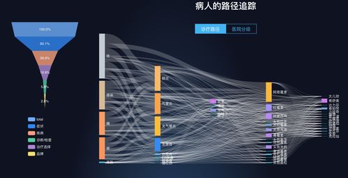 【36氪首發(fā)】打破信息孤島 諾信創(chuàng)聯(lián)獲IQVIA數(shù)千萬(wàn)A輪戰(zhàn)略投資，借大數(shù)據(jù)破解醫(yī)生與藥企信息不對(duì)稱