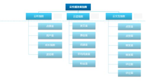 大數(shù)據(jù)時(shí)代 數(shù)據(jù)采集為電臺(tái)營(yíng)銷開啟全新視角