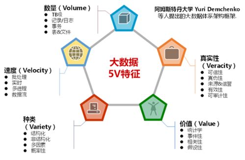大數(shù)據(jù)的高速性 體現(xiàn)在數(shù)據(jù)采集與處理的變革