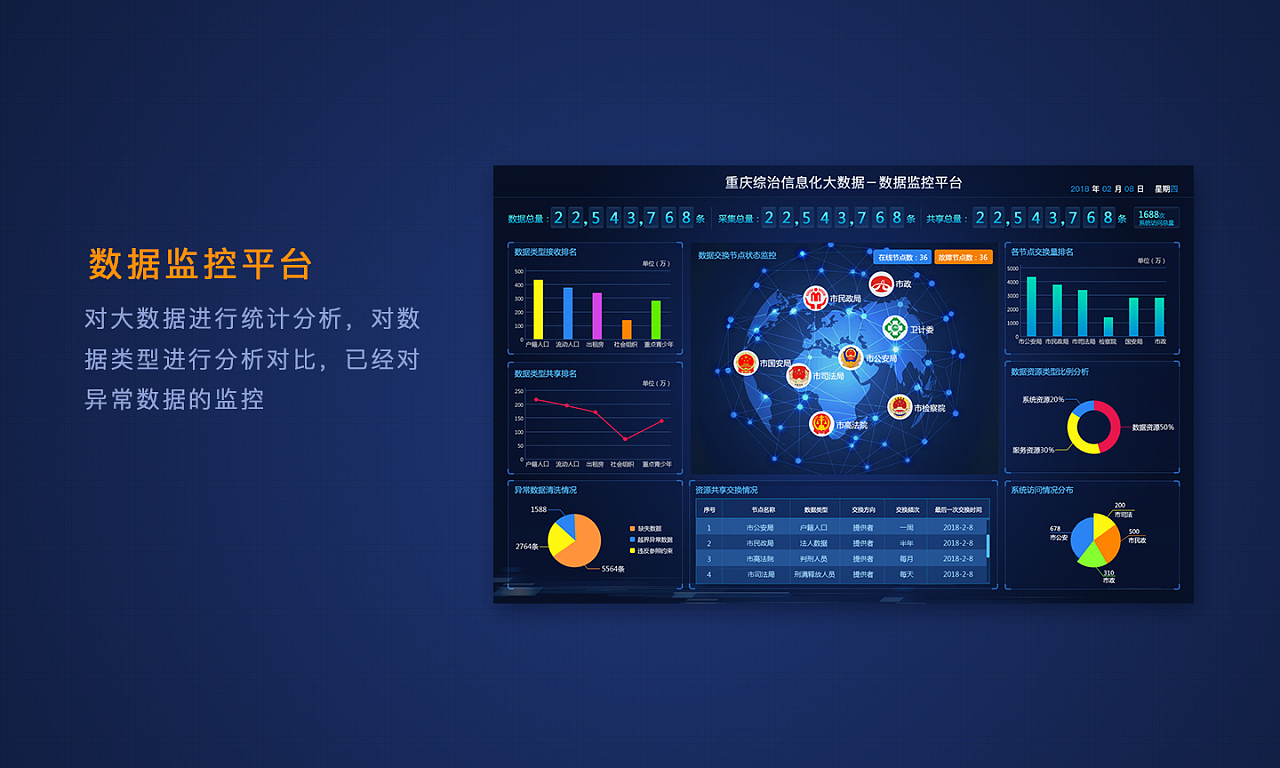 大數(shù)據(jù)采集與可視化數(shù)據(jù)展示 從數(shù)據(jù)到?jīng)Q策的橋梁