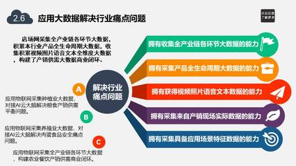 店場(chǎng)網(wǎng) 深耕農(nóng)業(yè)餐飲大數(shù)據(jù)，重塑行業(yè)智能決策新高度