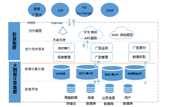精準(zhǔn)廣告與大數(shù)據(jù) 數(shù)據(jù)的采集與隱私的較量